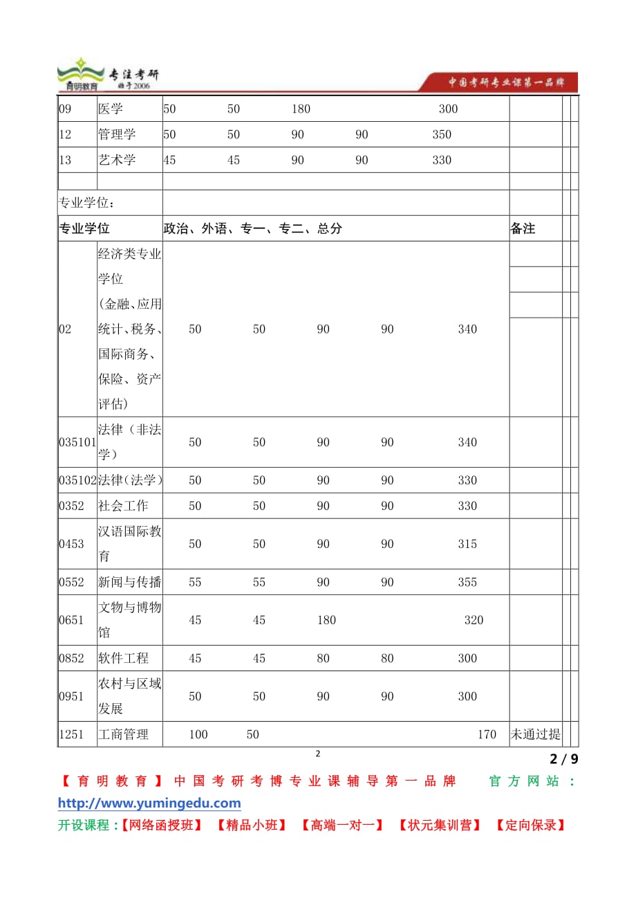 中国人民大学国学(交叉学科,中国古代文学方向)博士生导师薛天纬教授简介_第2页