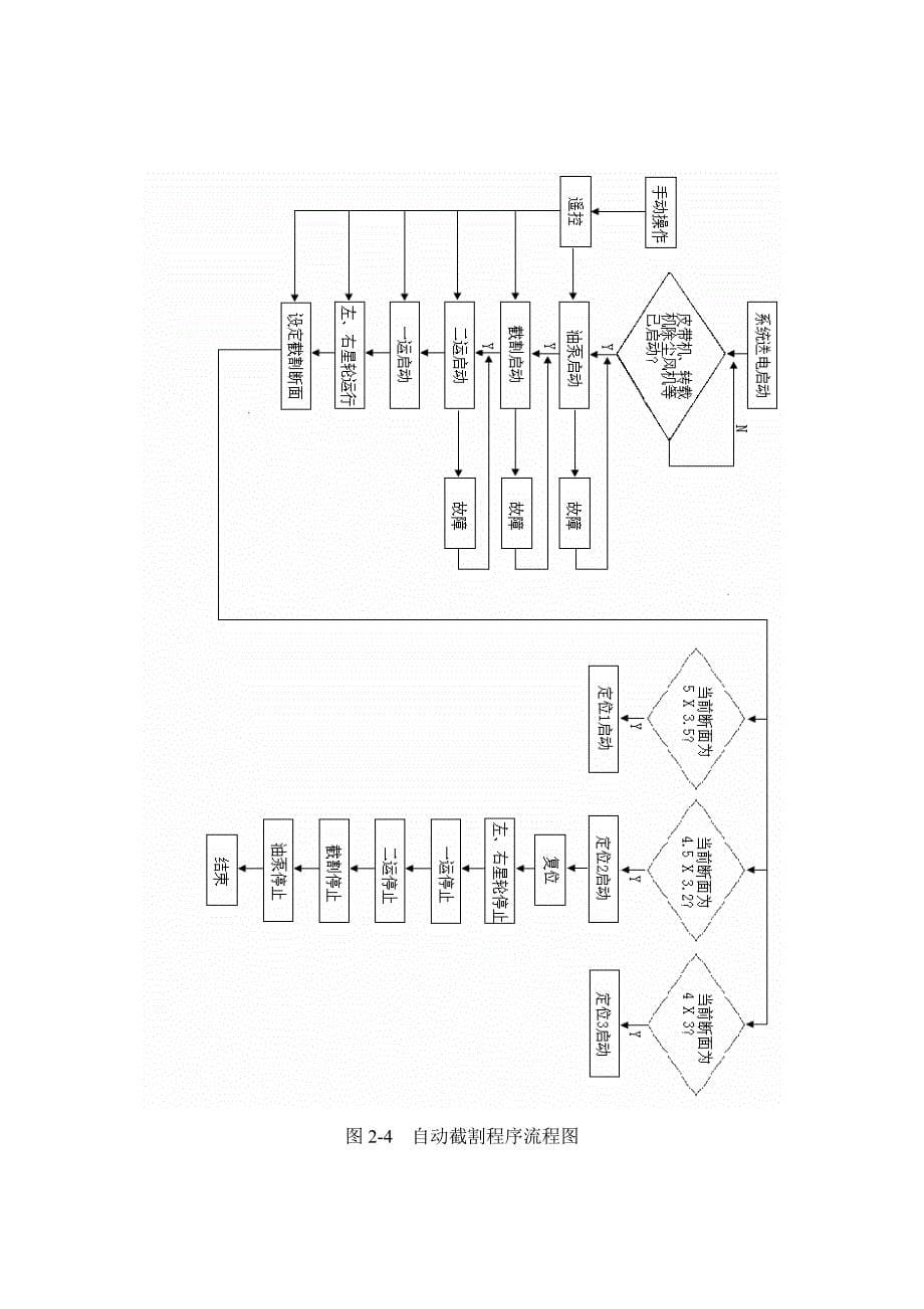 掘进自动化工作面研究及应用新的new_第5页