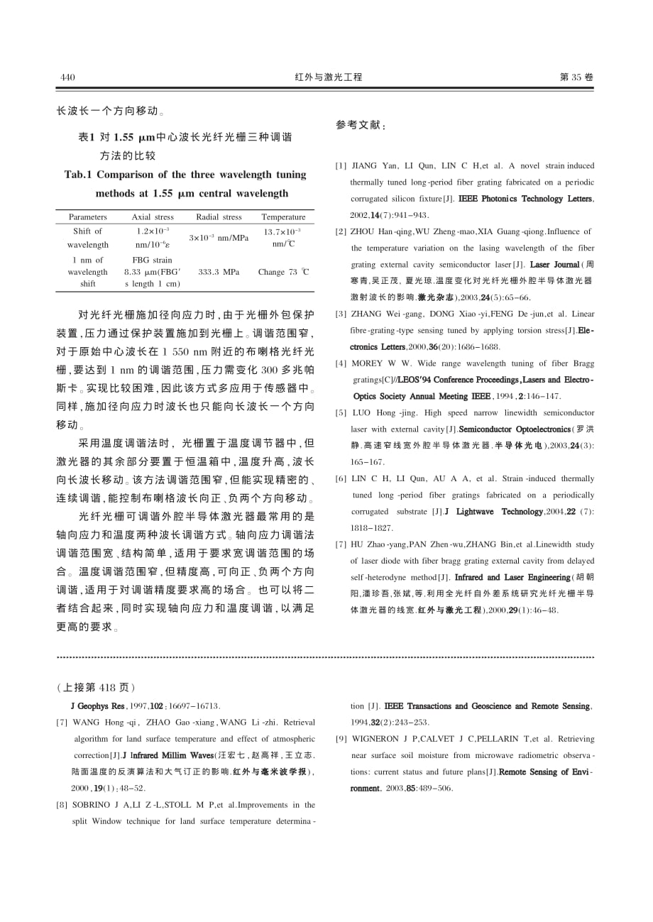 光纤光栅外腔半导体激光器波长调谐方法研究_第4页