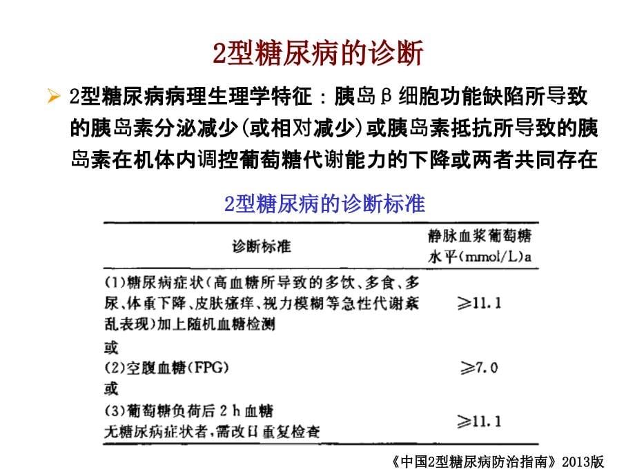 激素及影响内分泌药物国家基本药物临床实际应用_第5页