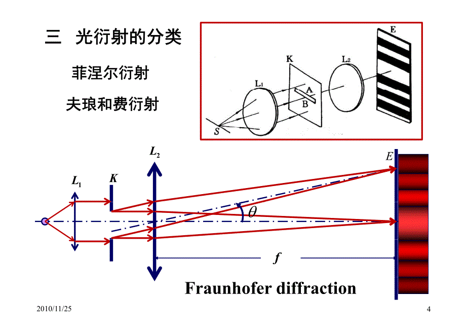 光波的衍射2010_3_第4页