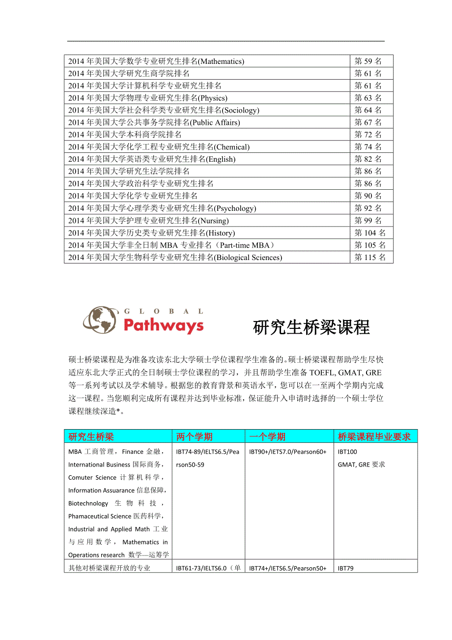 东北大学研究生双录取项目_第4页