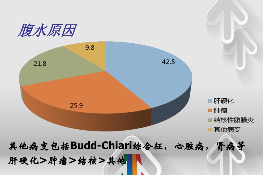 腹水诊断以鉴别诊断吐血总结_第2页