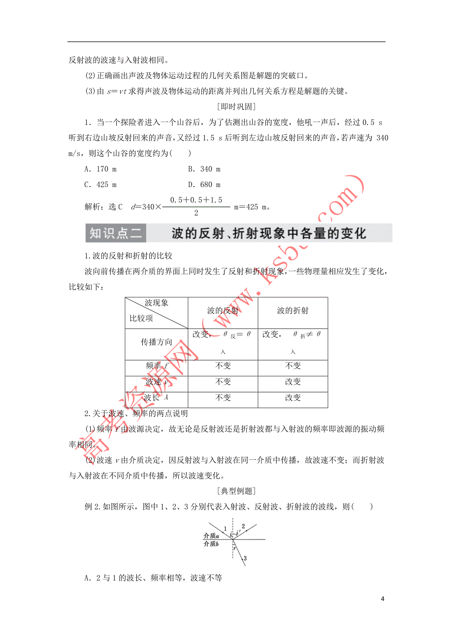 2019高中物理第十二章 第6节 惠更斯原理讲义（含解析）新人教版选修3-4_第4页