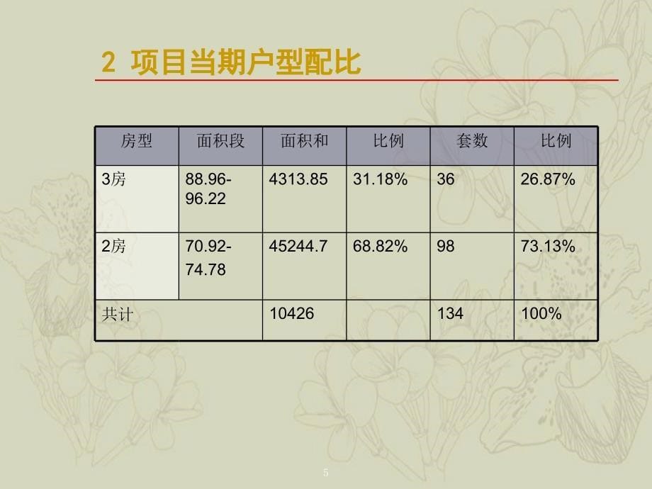 中原深圳中海半山溪谷开盘报告M_第5页