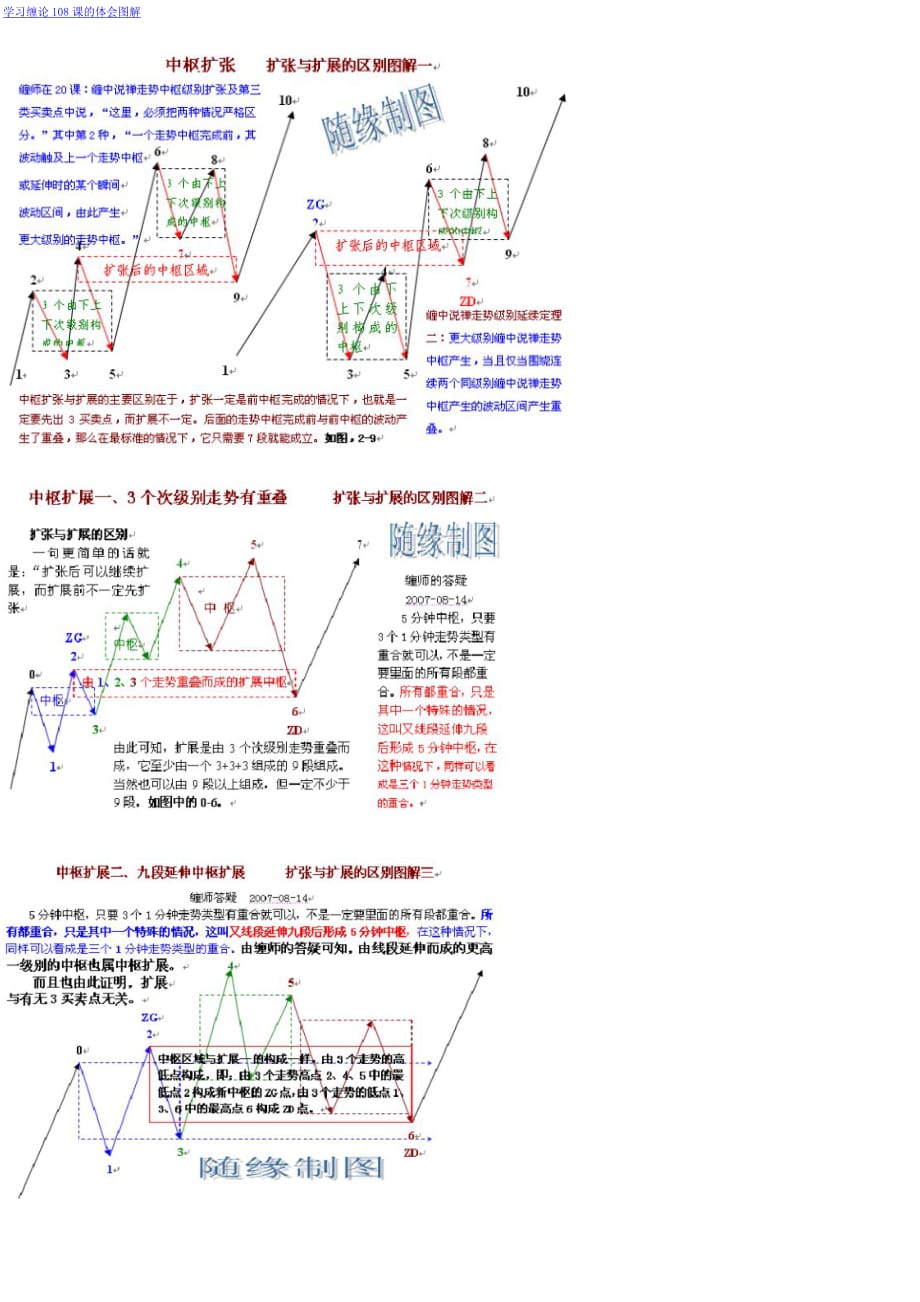 学习缠论108课的体会图1_第1页