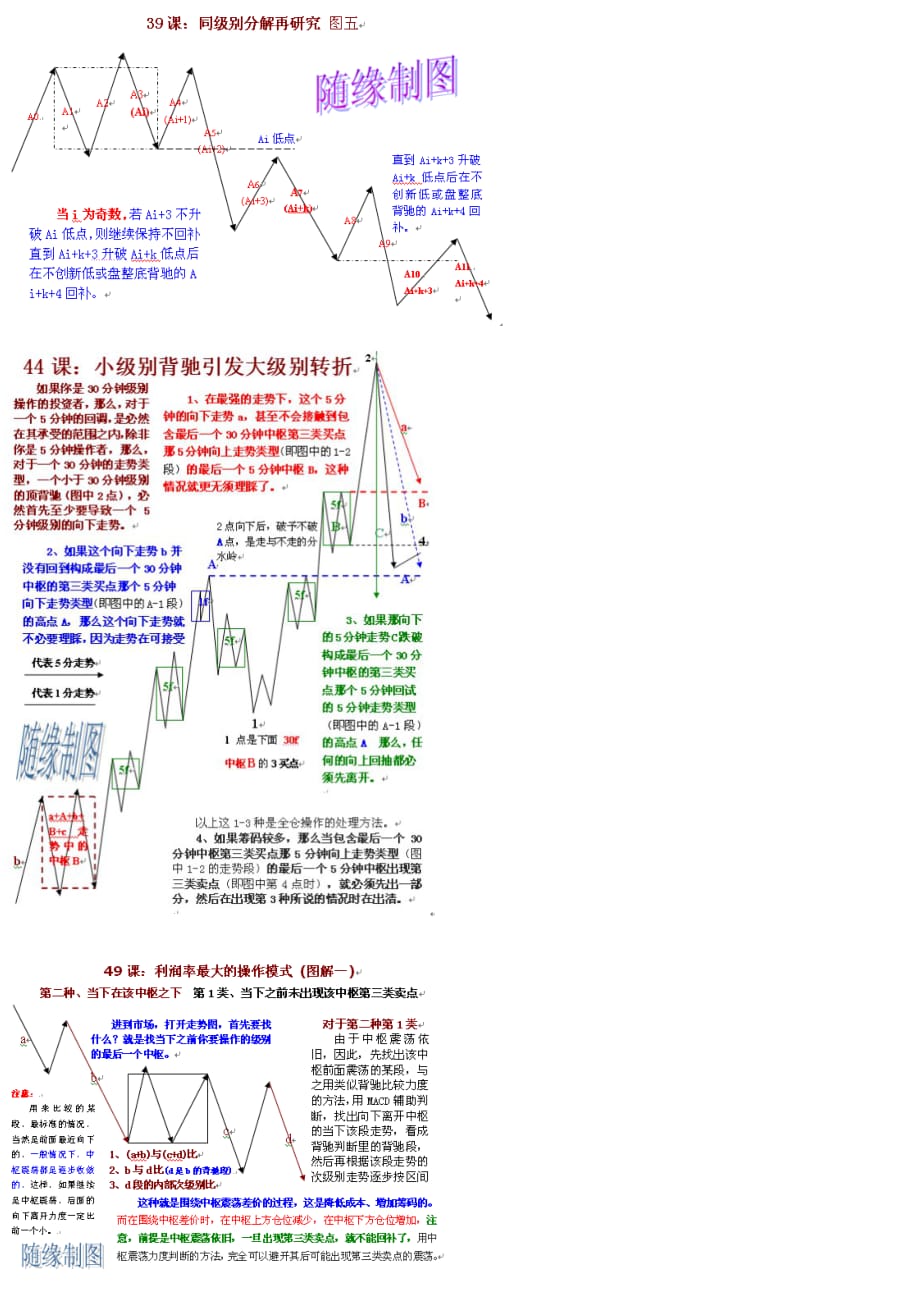 学习缠论108课的体会图1_第4页