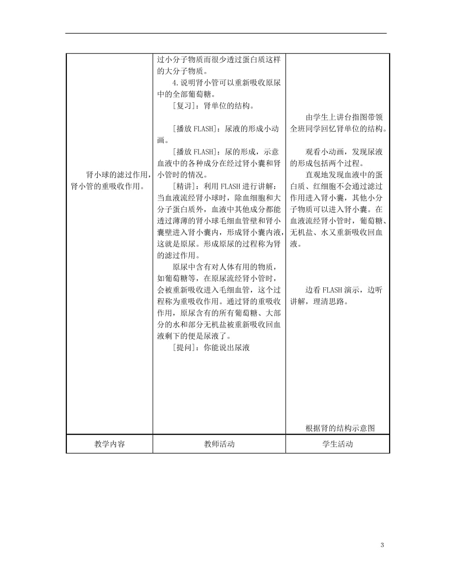 七年级生物下册 4.11.2 人体废物的排出教案 苏教版_第3页