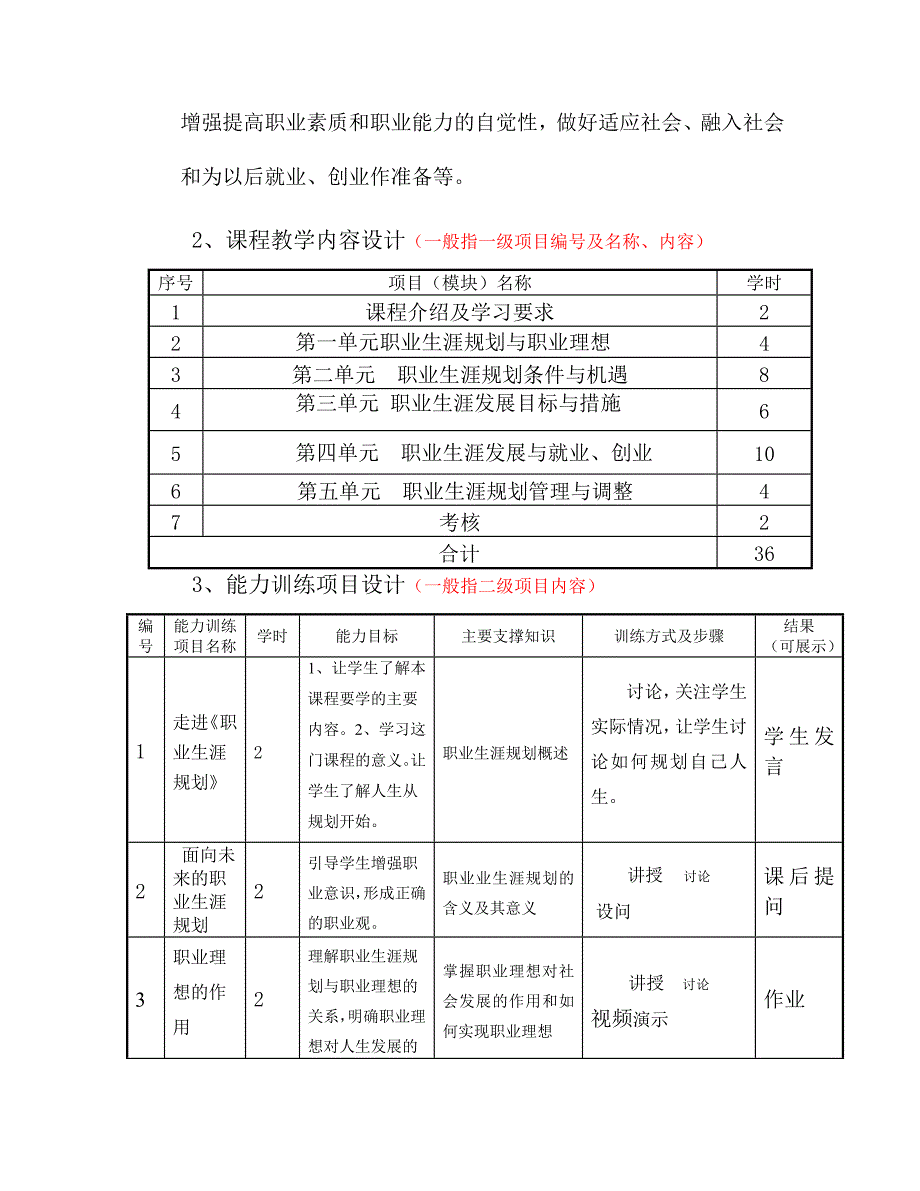 2014年《职业生涯规划》教学设计方案_第3页