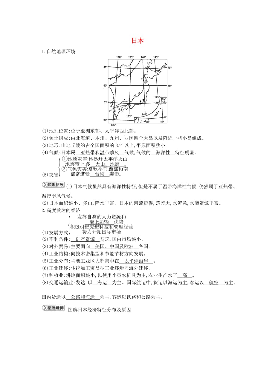 七年级地理下册第八章 走进国家 8.1 日本知识点素材 （新版）湘教版_第1页