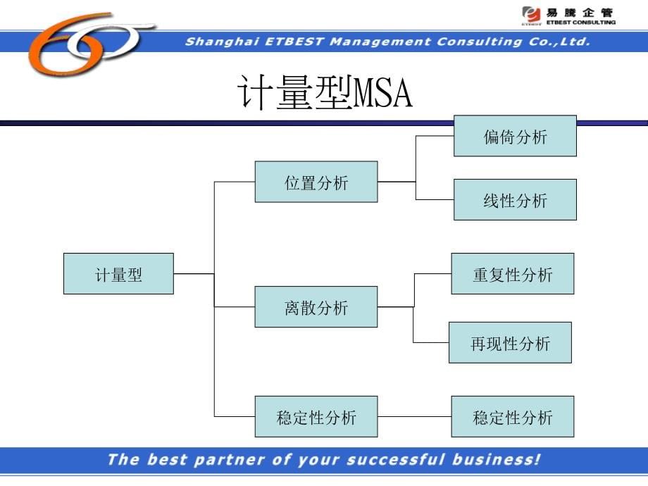 minitab之MSA篇_第5页