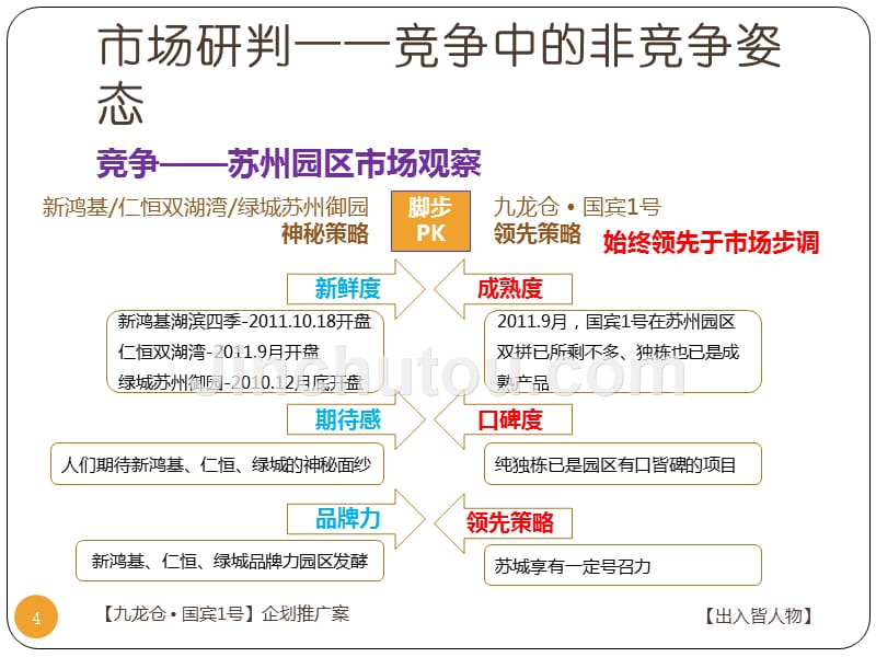 博加-苏州九龙仓国宾1号独栋别墅项目楼王策略提案--营销推广方案_第4页