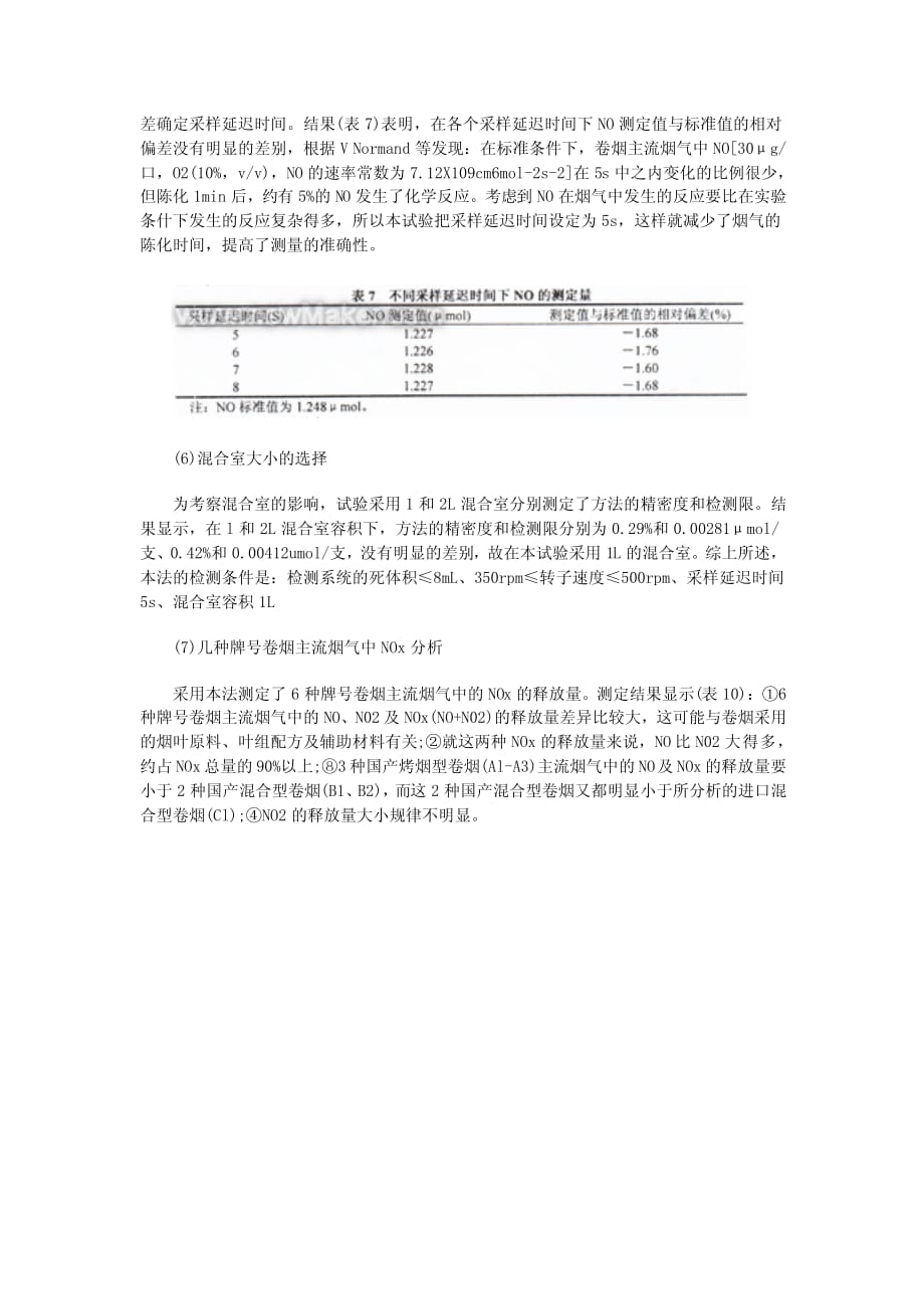 光化学氧化法测定精密度和检测限方法_第3页