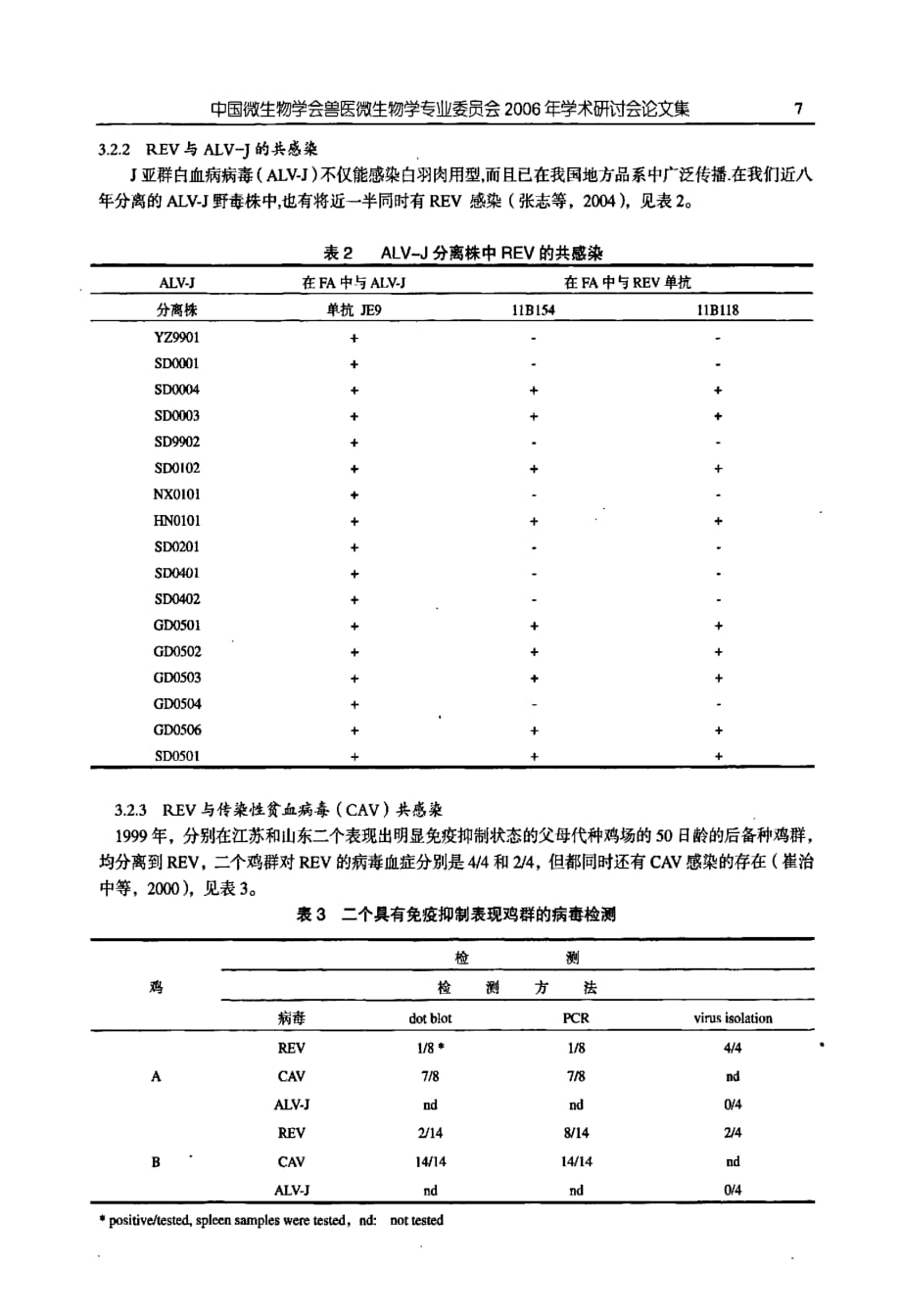 禽网状内皮增生病病毒——鸡群中现实又普遍的潜在感染_第3页