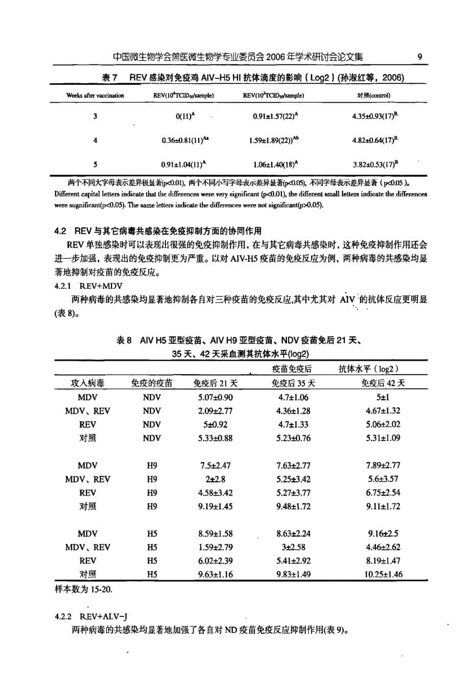 禽网状内皮增生病病毒——鸡群中现实又普遍的潜在感染_第5页