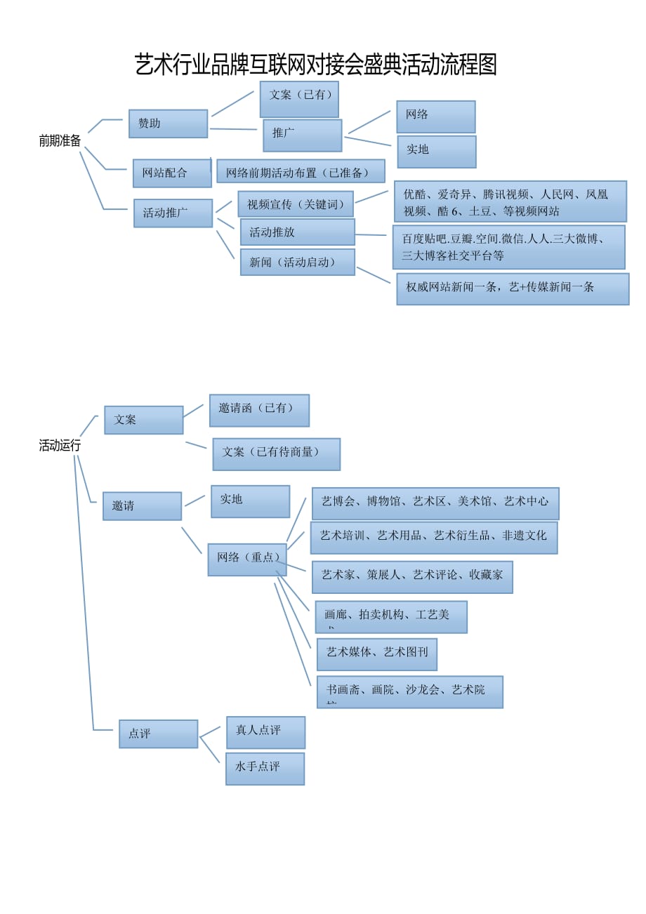 民族书画艺术网艺加传媒艺术行业品牌互联网对接会盛典new_第1页