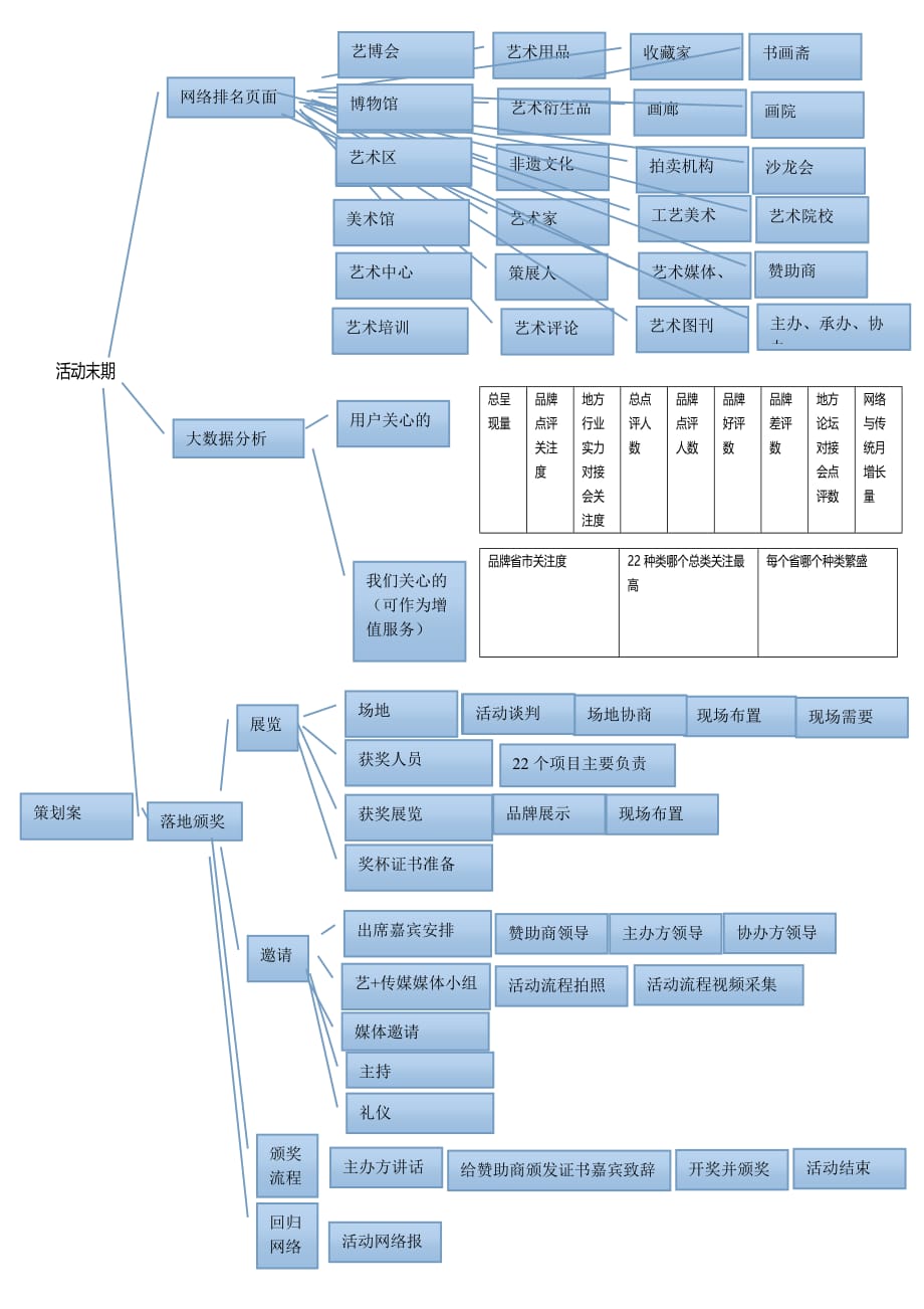 民族书画艺术网艺加传媒艺术行业品牌互联网对接会盛典new_第2页