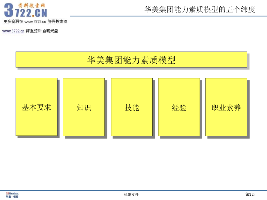 胜任力模型实例_第3页