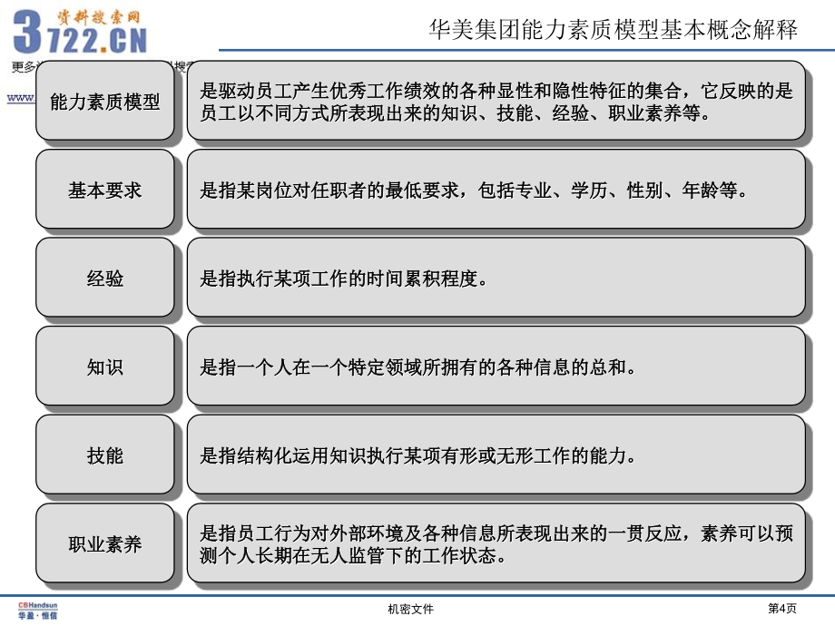 胜任力模型实例_第4页