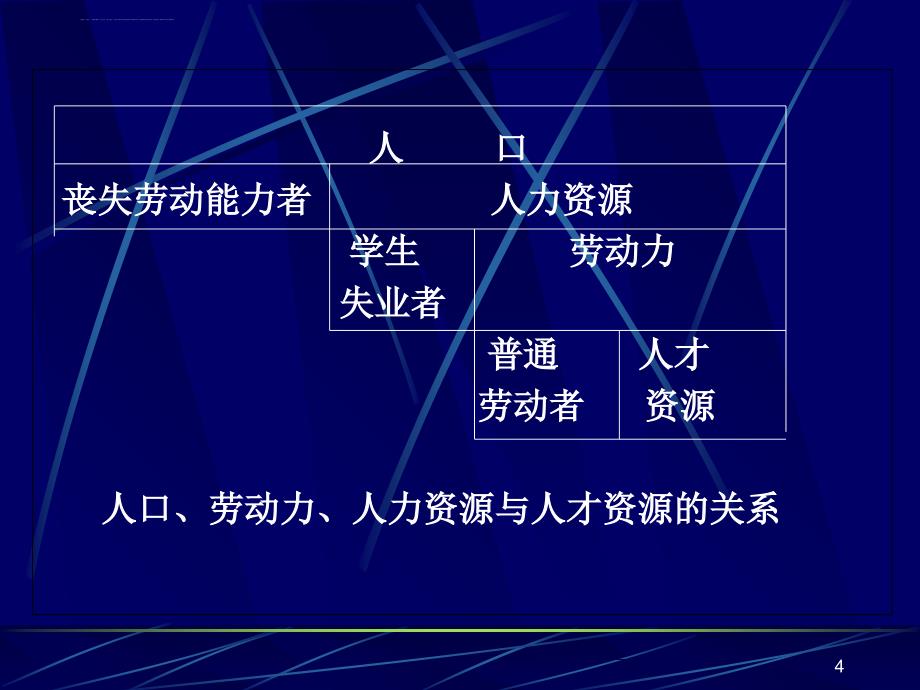 14.-第9章-建筑企业人力资源管理.ppt_第4页