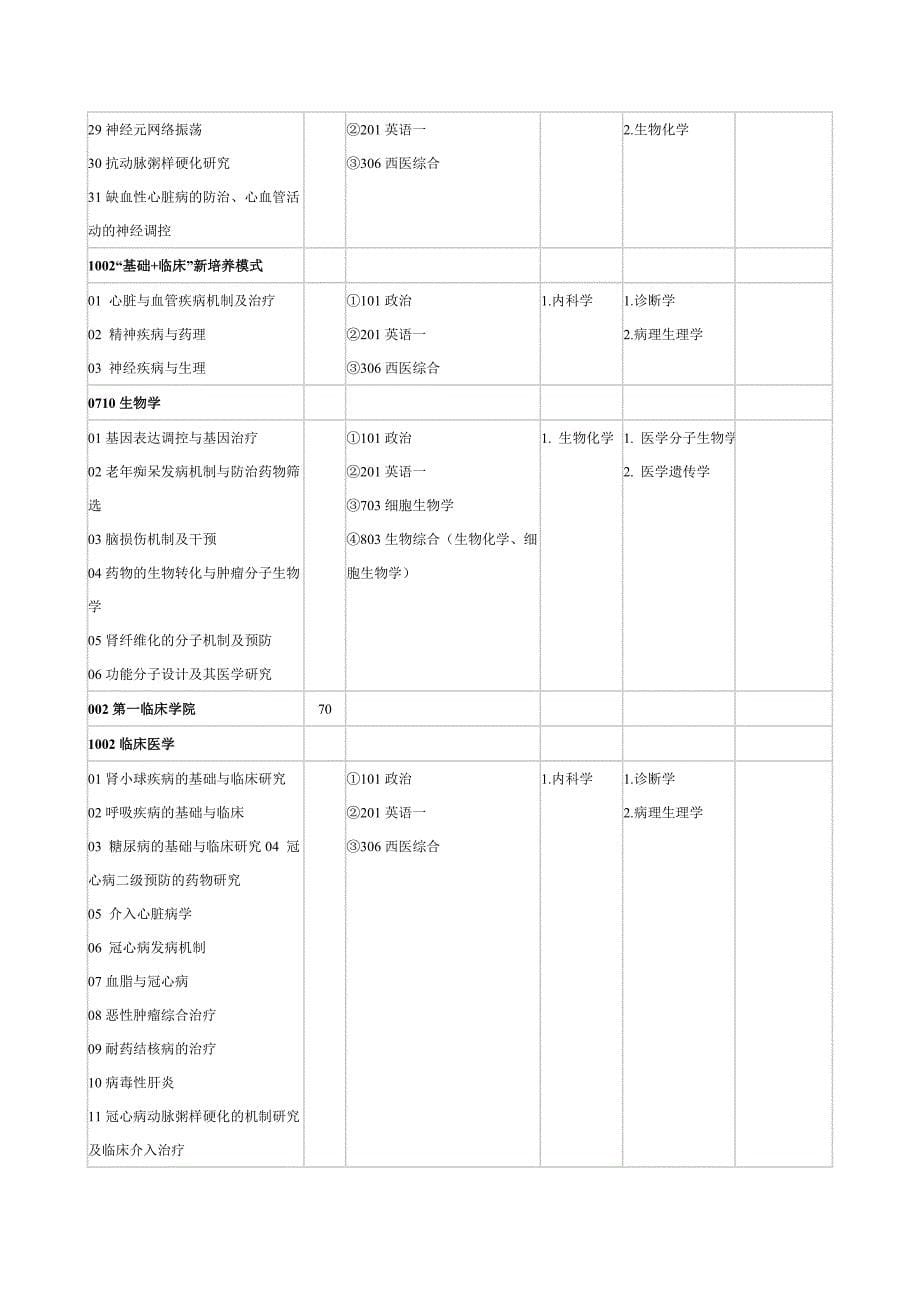 新乡医学院2013年硕士研究生招生简章_第5页