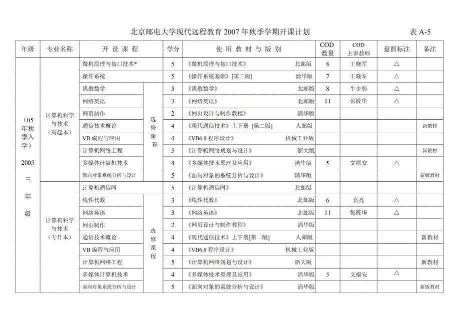 北京邮电大学现代远程教育2007年秋季学期开课计划表A-1_第5页