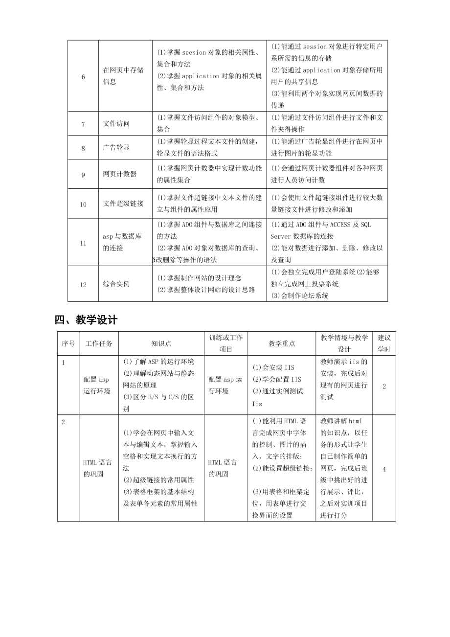 asp课程标准2011.6_第3页