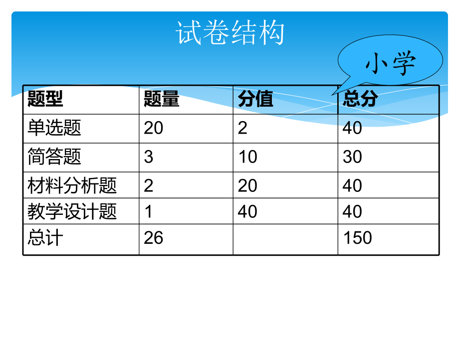 2018年小学教育知识与能力.ppt_第4页