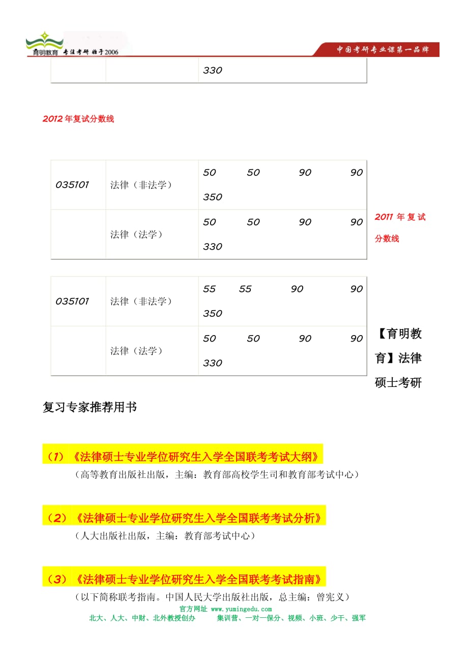 中国人民大学法律硕士历年分数线统计_第2页