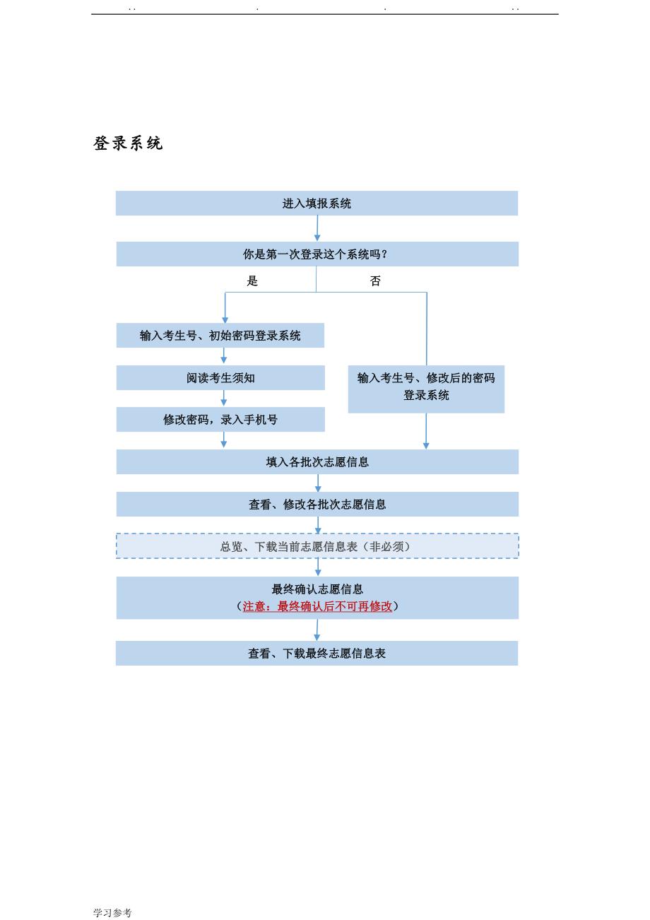 2018年辽宁高考志愿填报系统操作手册[考生版]_第4页