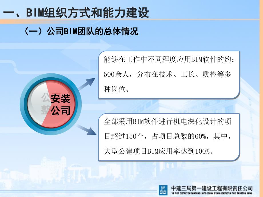 1403应用BIM技术助推三局一公司快速发展-刘献伟.ppt_第4页