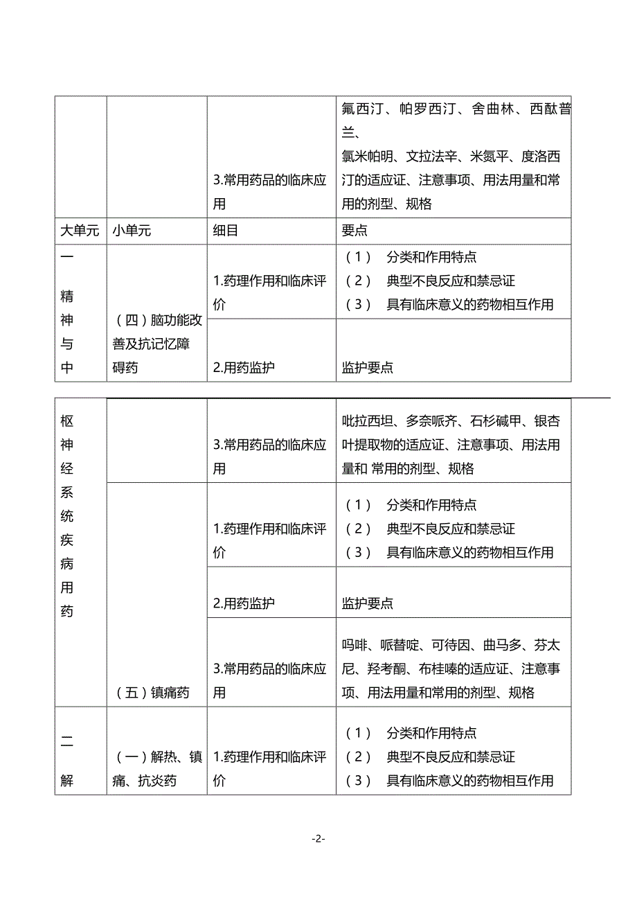 2015年执业药师《药学专业知识二》考试大纲_第2页