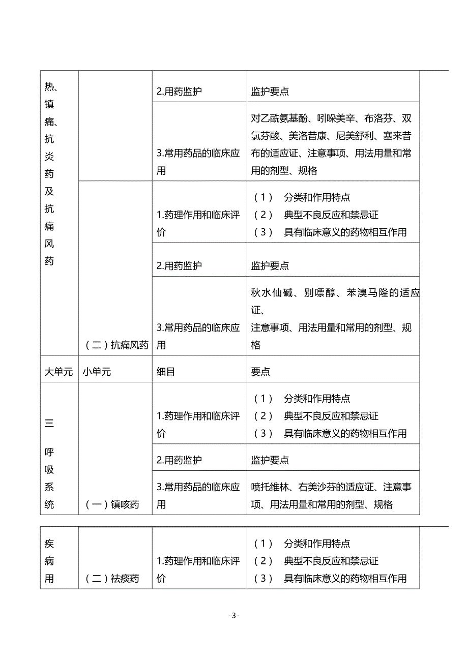 2015年执业药师《药学专业知识二》考试大纲_第3页