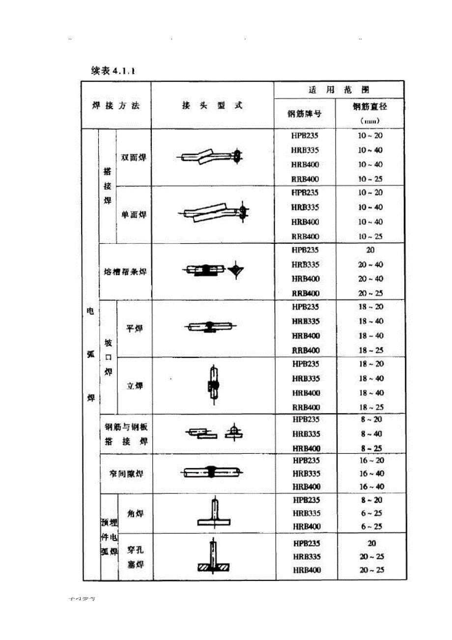 钢筋焊接与规范标准[详]_第5页