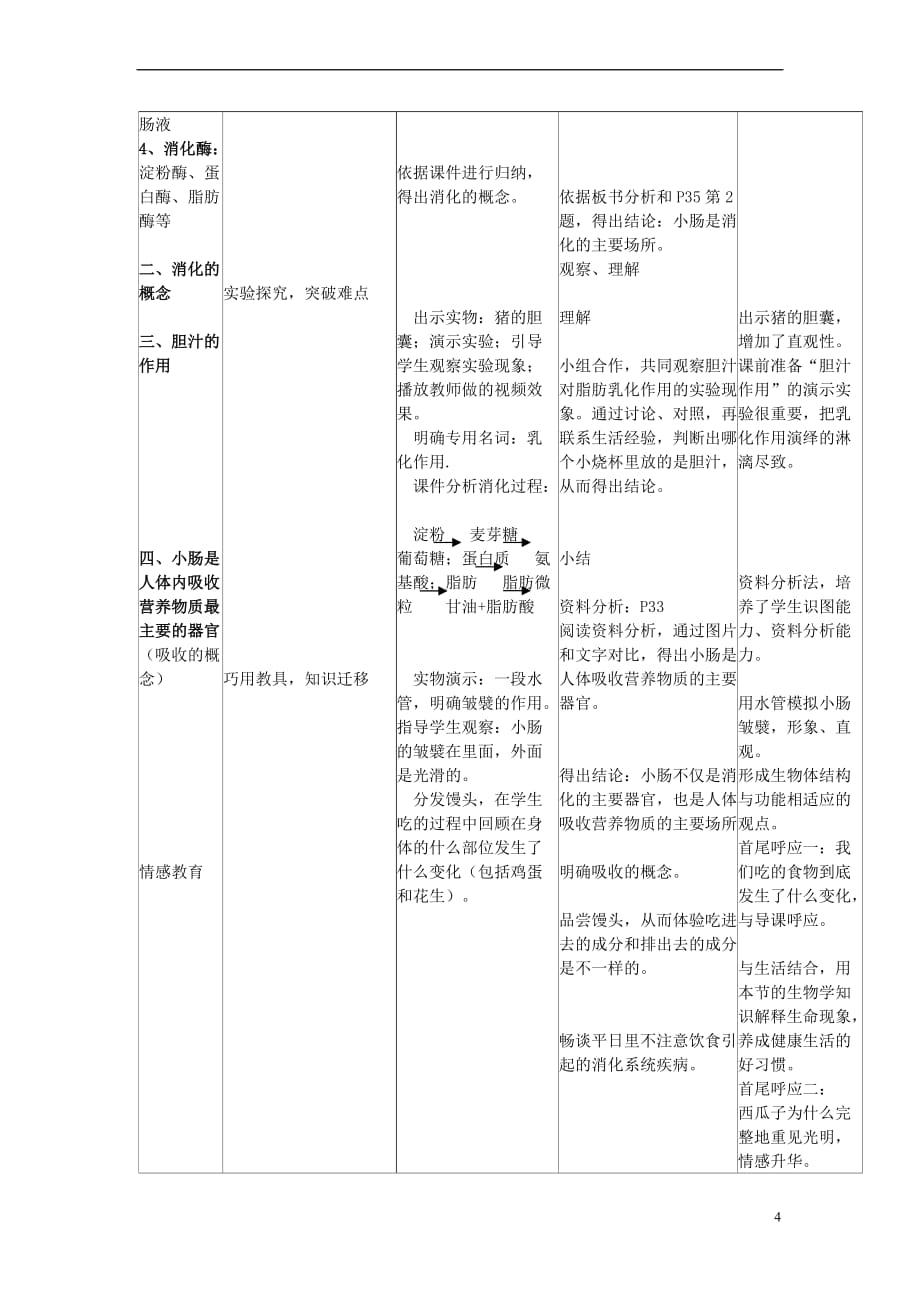 七年级生物下册 4.2.2《消化和吸收》教学设计 （新版）新人教版_第3页