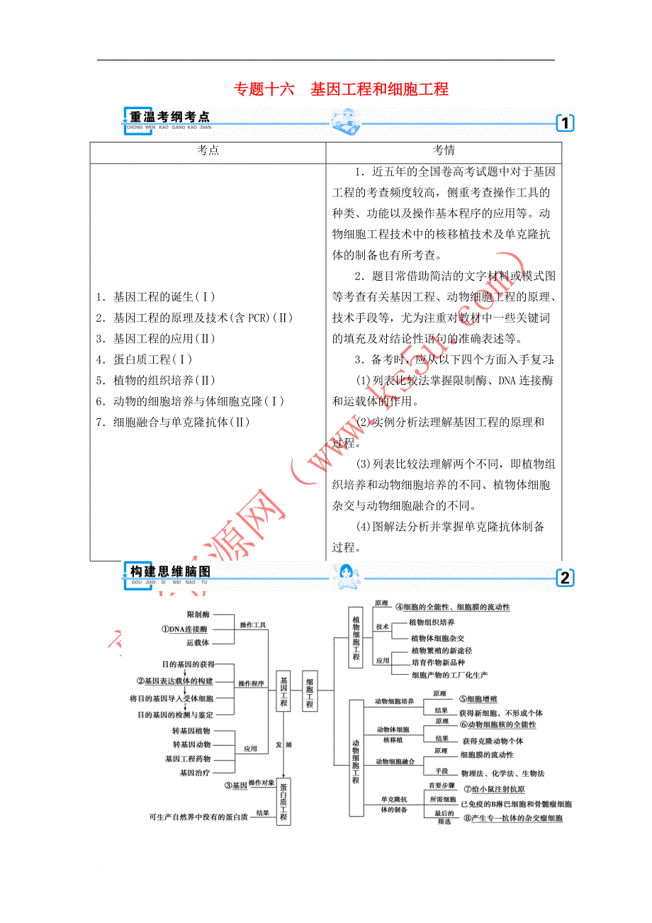 2019高考生物大二轮复习专题十六 基因工程和细胞工程学案_第1页