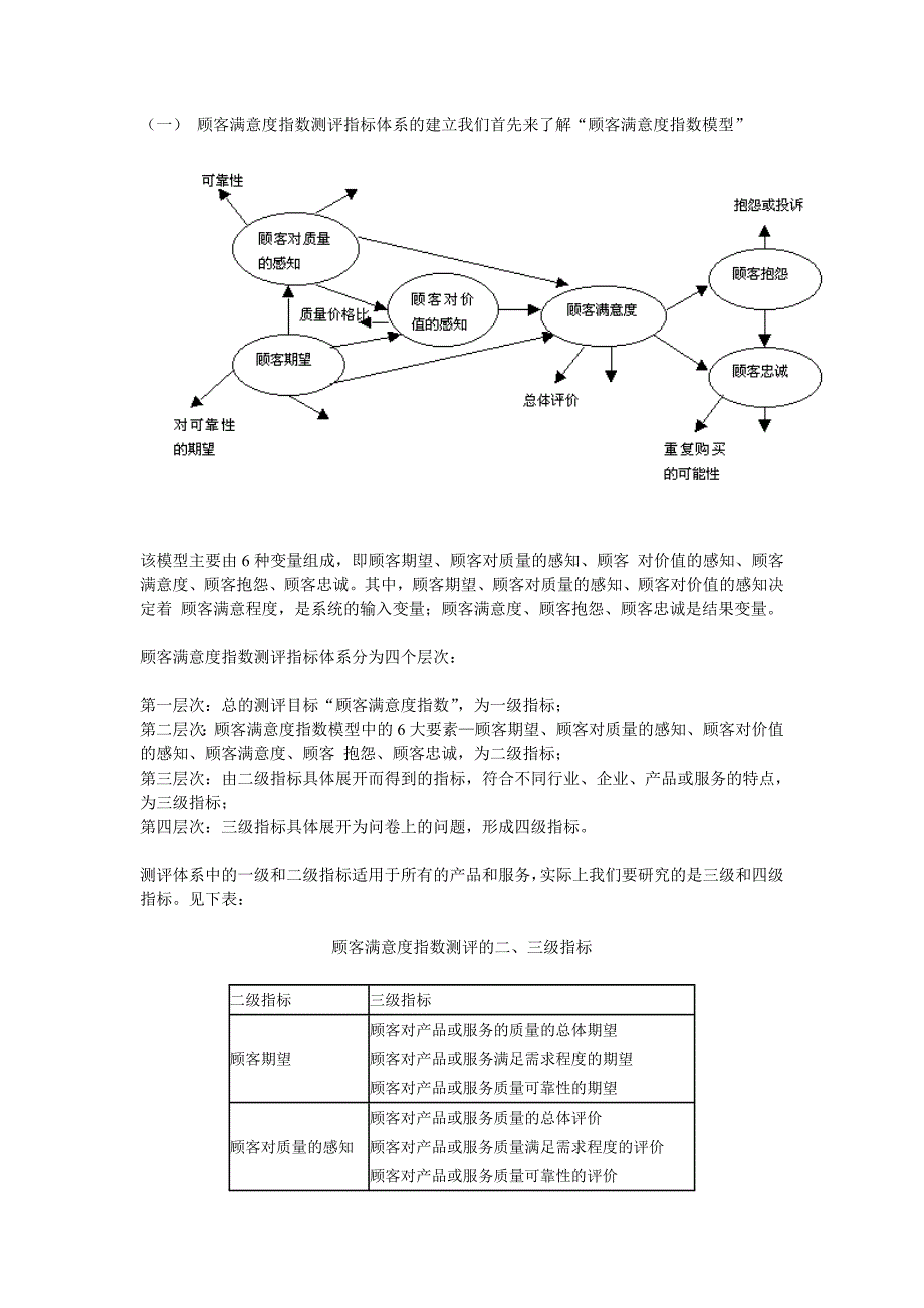 2015年超市顾客满意度测评方法和实例_第3页