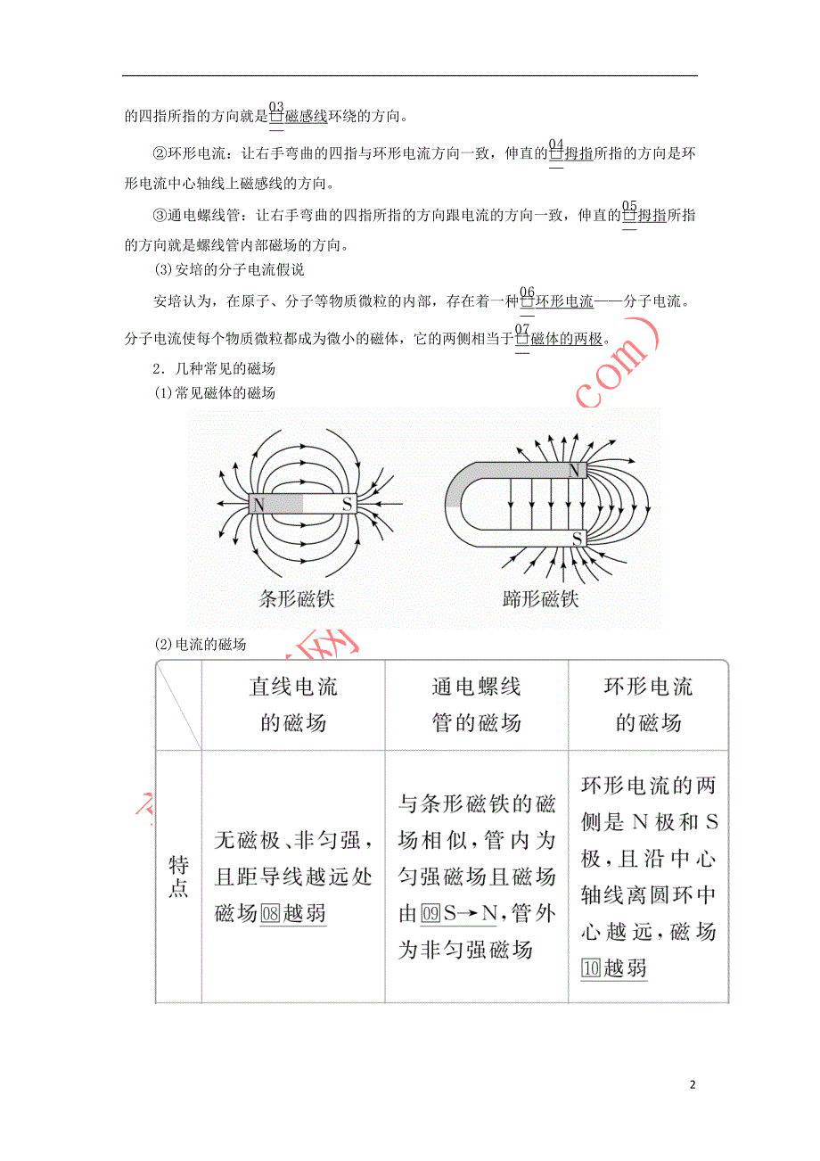 2020高考物理一轮复习第九章 第1讲 磁场及其对电流的作用学案（含解析）_第2页