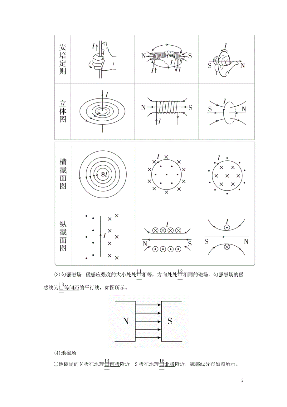 2020高考物理一轮复习第九章 第1讲 磁场及其对电流的作用学案（含解析）_第3页