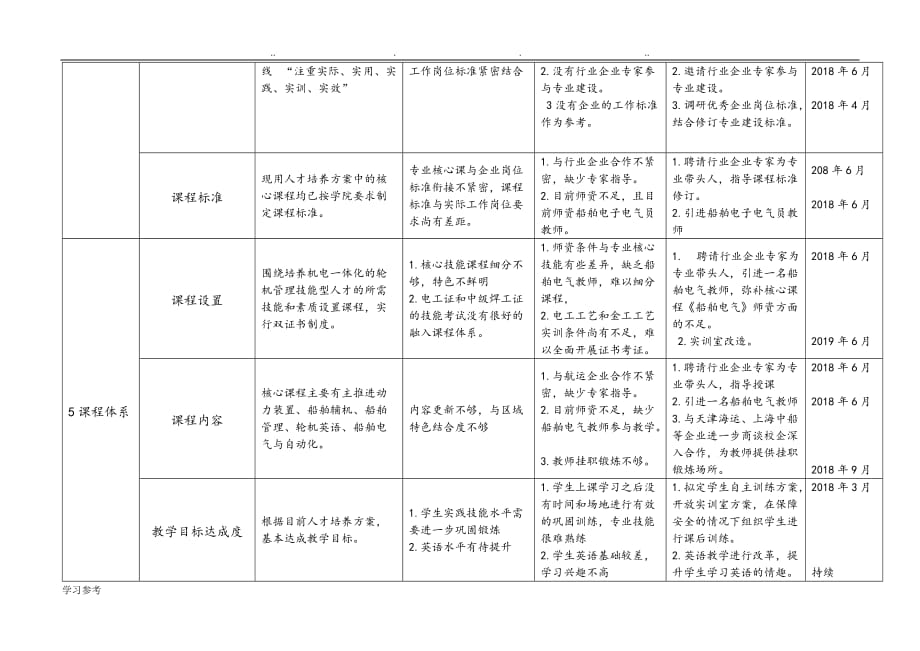 轮机工程专业自主诊断与改进报告_轮机_第4页