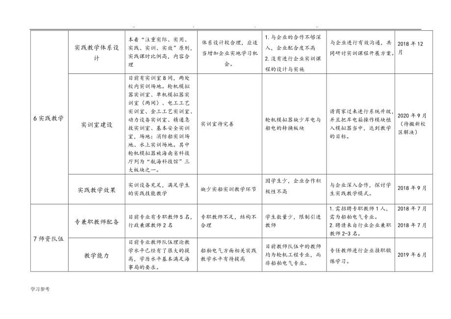 轮机工程专业自主诊断与改进报告_轮机_第5页