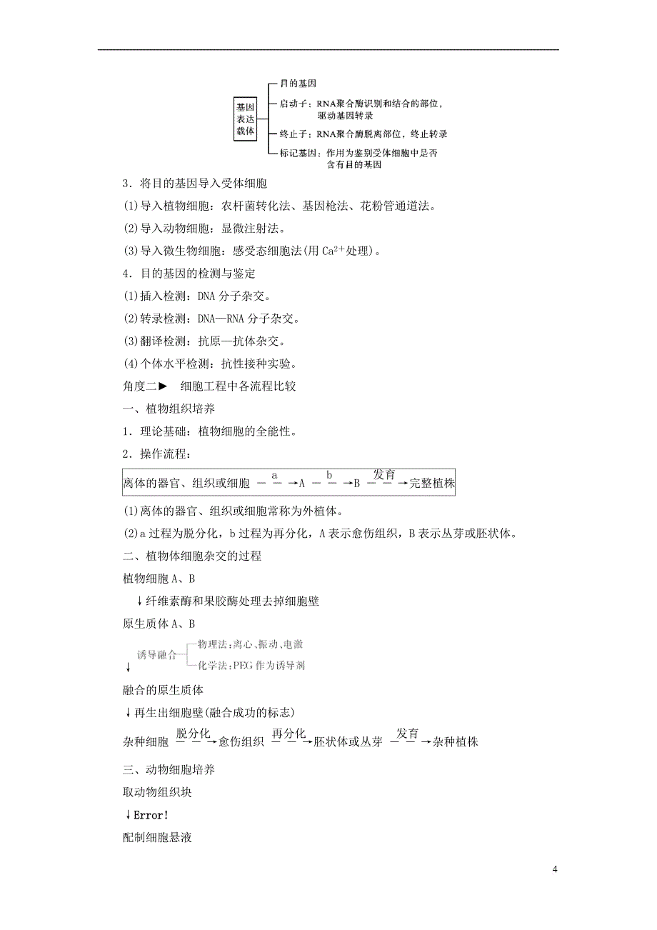 2019版高考生物大一轮复习第47讲 基因工程、细胞工程、胚胎工程的解题策略优选学案_第4页