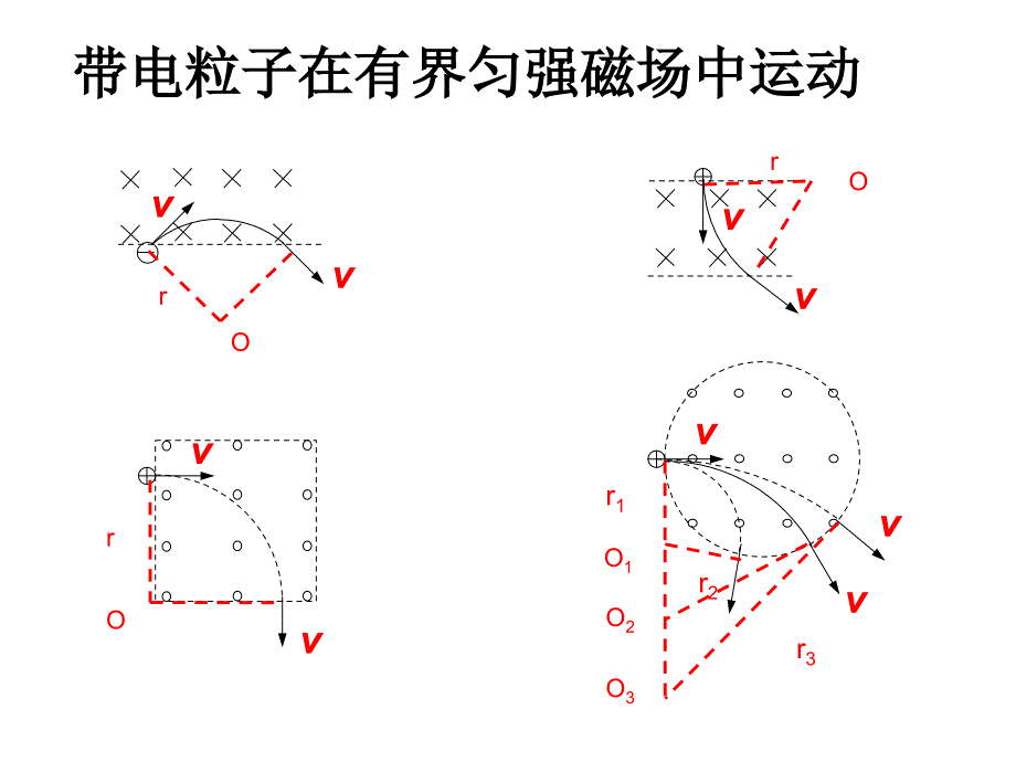 动态圆解决临界问题_第4页