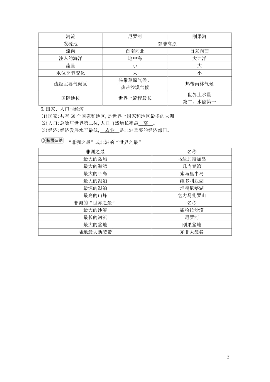 七年级地理下册第六章 认识大洲 6.2 非洲知识点素材 （新版）湘教版_第2页