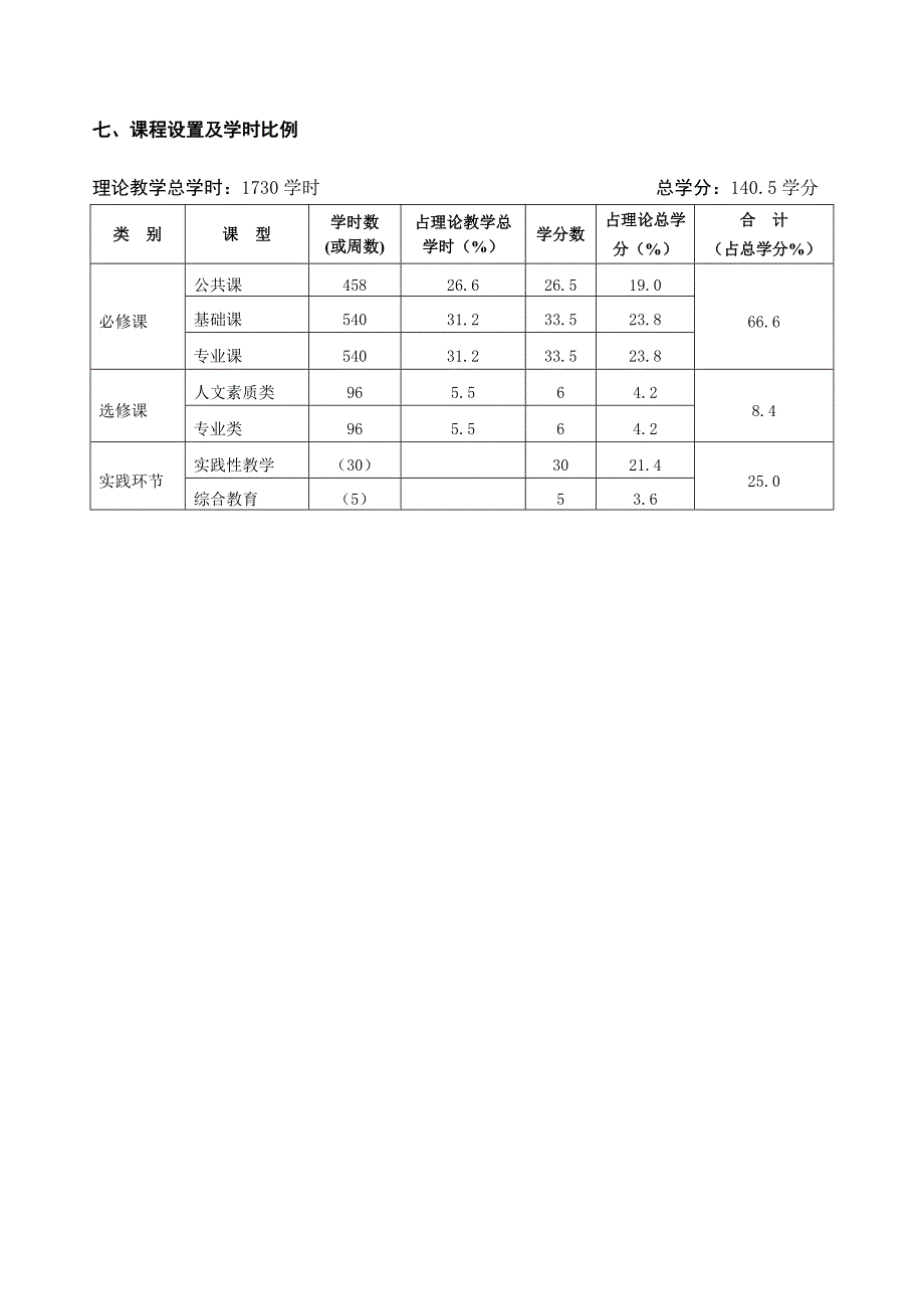 2007板专科教学计划--建筑设计技术2008829142841_第2页