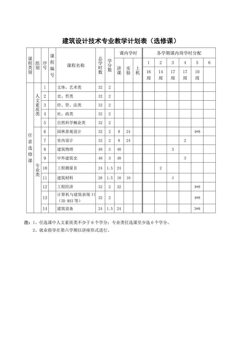 2007板专科教学计划--建筑设计技术2008829142841_第5页