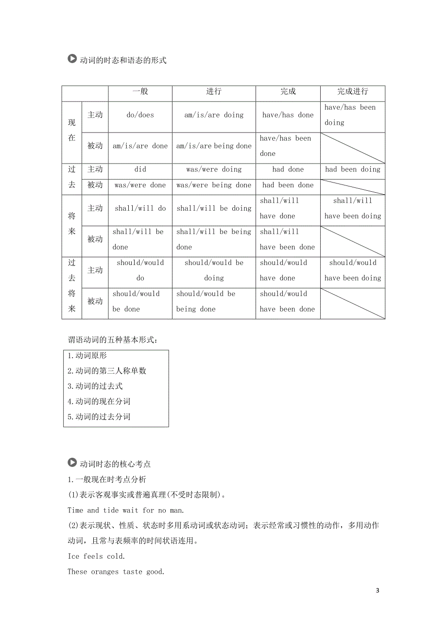 2019高考英语语法突破四大篇 第一部分 专题1 动词的时态和语态讲义_第3页