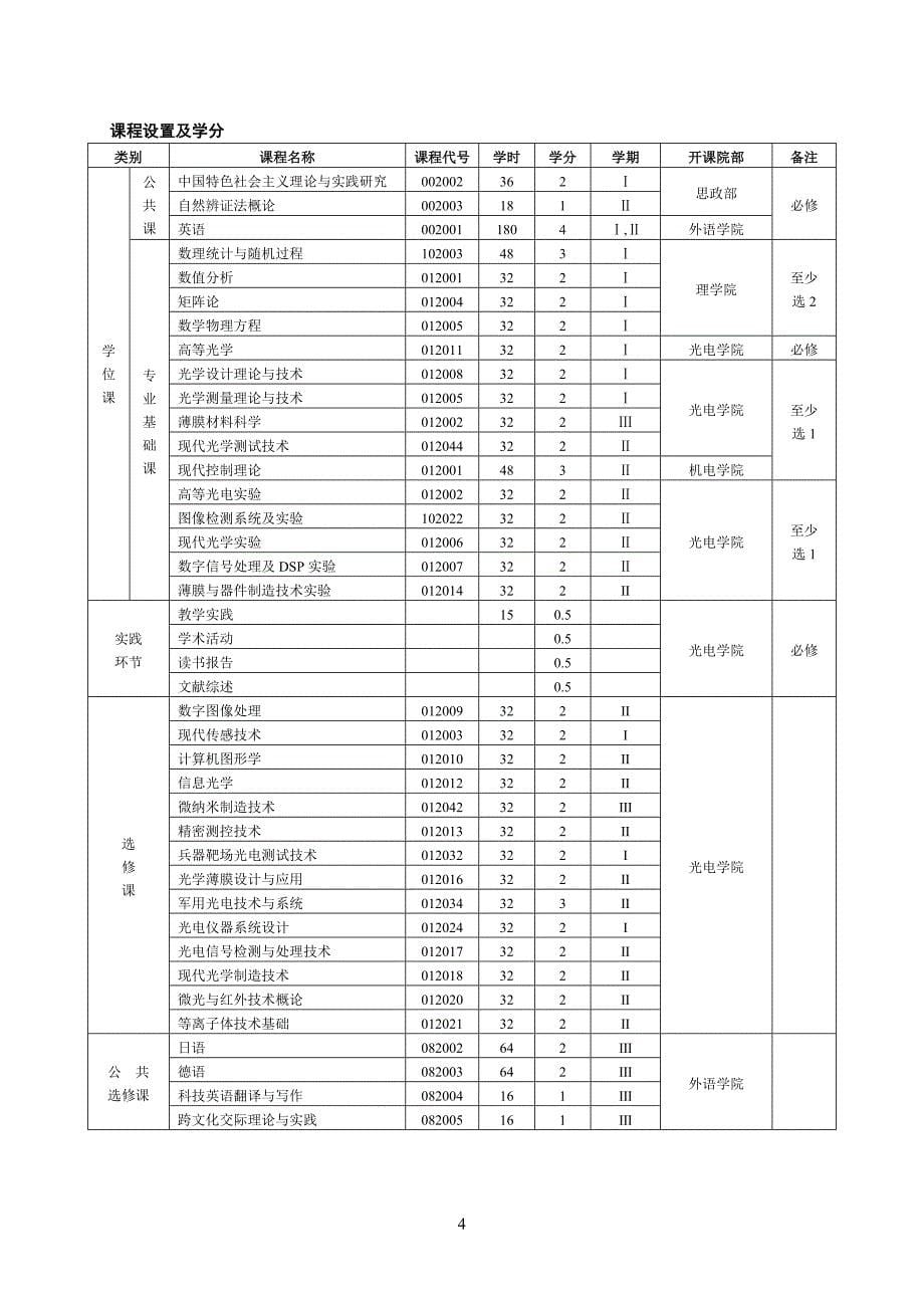 学术型硕士研究生培养方案(2013级)new_第5页