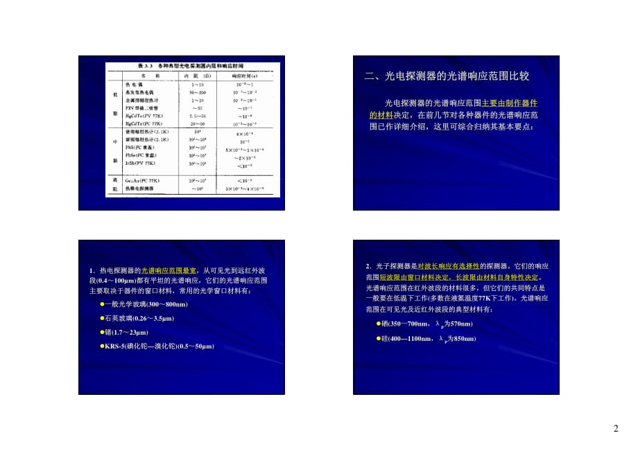 光探课件 全3.6_第2页