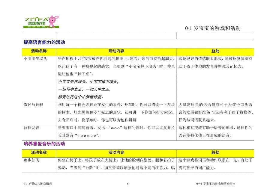 0-1岁宝宝的游戏和活动指南 (2)_第5页